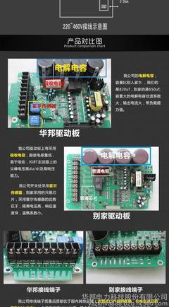 華邦變頻器 0.75KW通用變頻器，廠家長直銷，品質(zhì)信賴之選