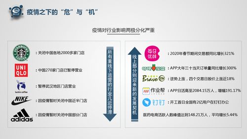微三云 企業數字化解決方案的實踐者與加盟機遇